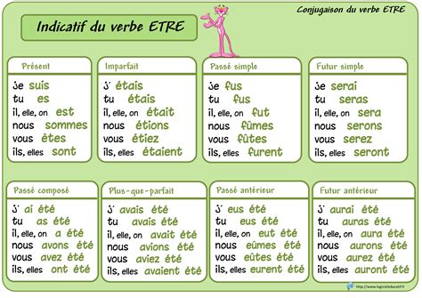 etiez conjugaison|conjugaison du verbe à être.